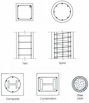 Type Columns (Concrete Columns)