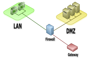 DMZ