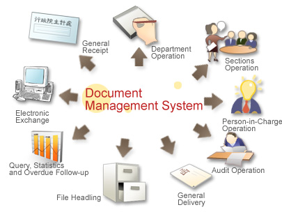 Document management system