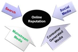 Online reputation management