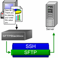 SFTP