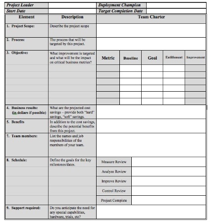 project charter