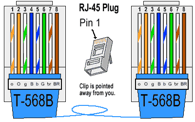 Rj45 Wiring Diagram on Rj45 Plug Ethernet Computer Network Color Code