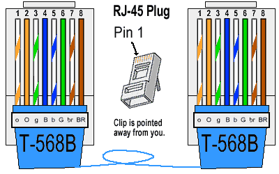 RJ45 color code