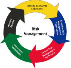 what is risk management in forex trading